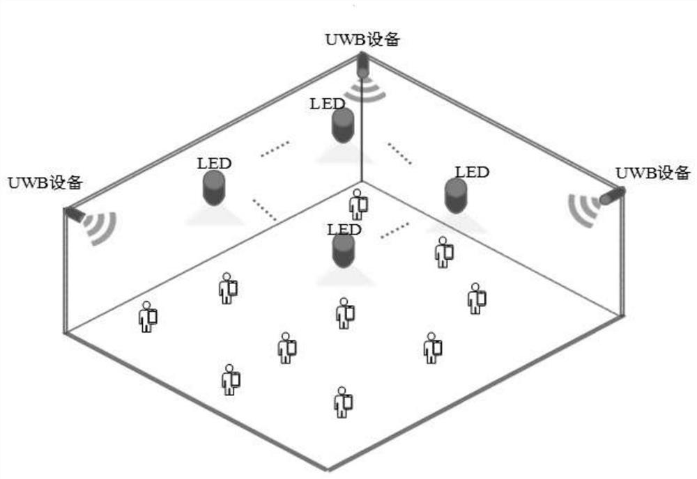 A multi-source joint indoor positioning method based on uwb and vlc technology