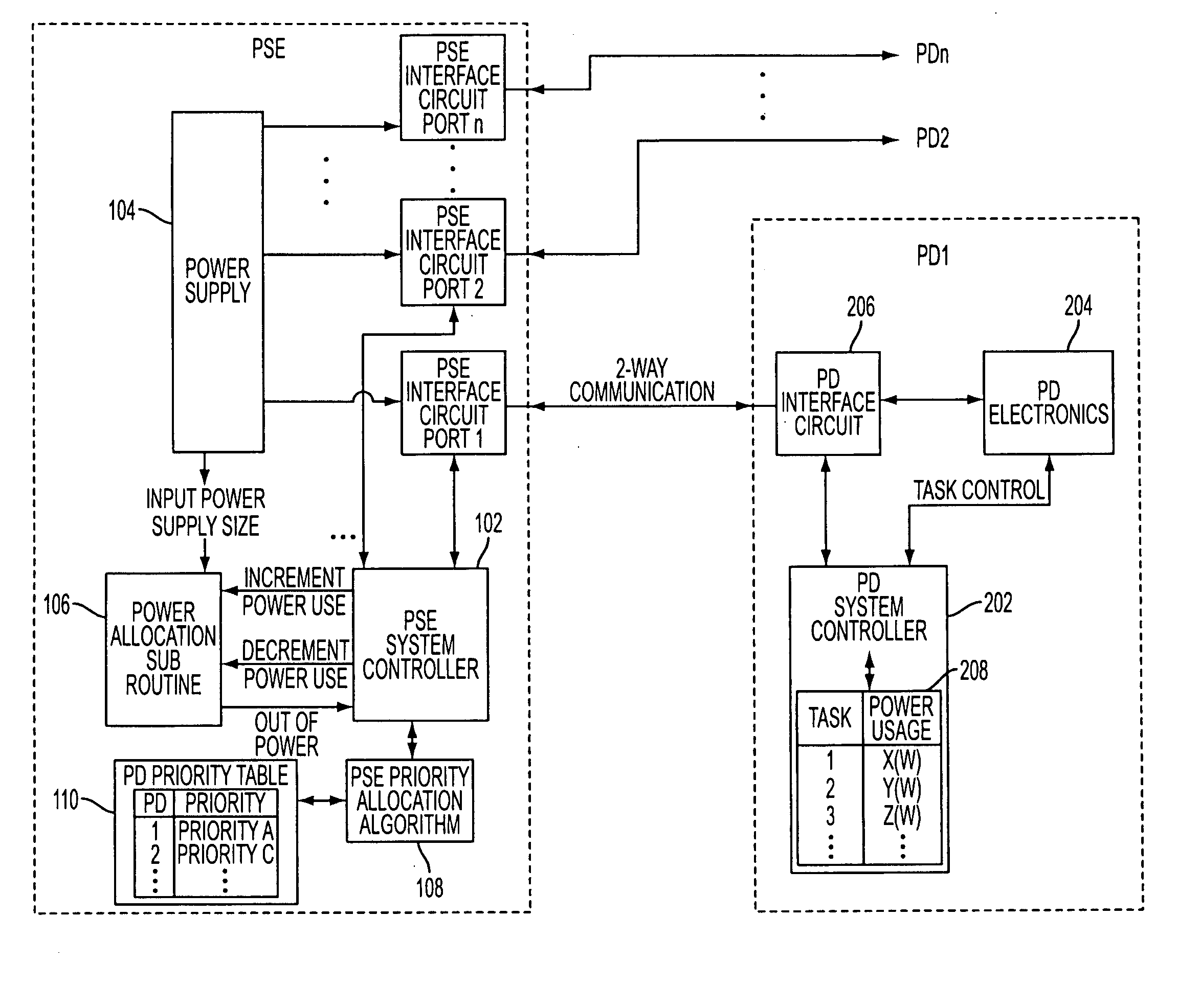 Dynamic power allocation in system for providing power over communication link