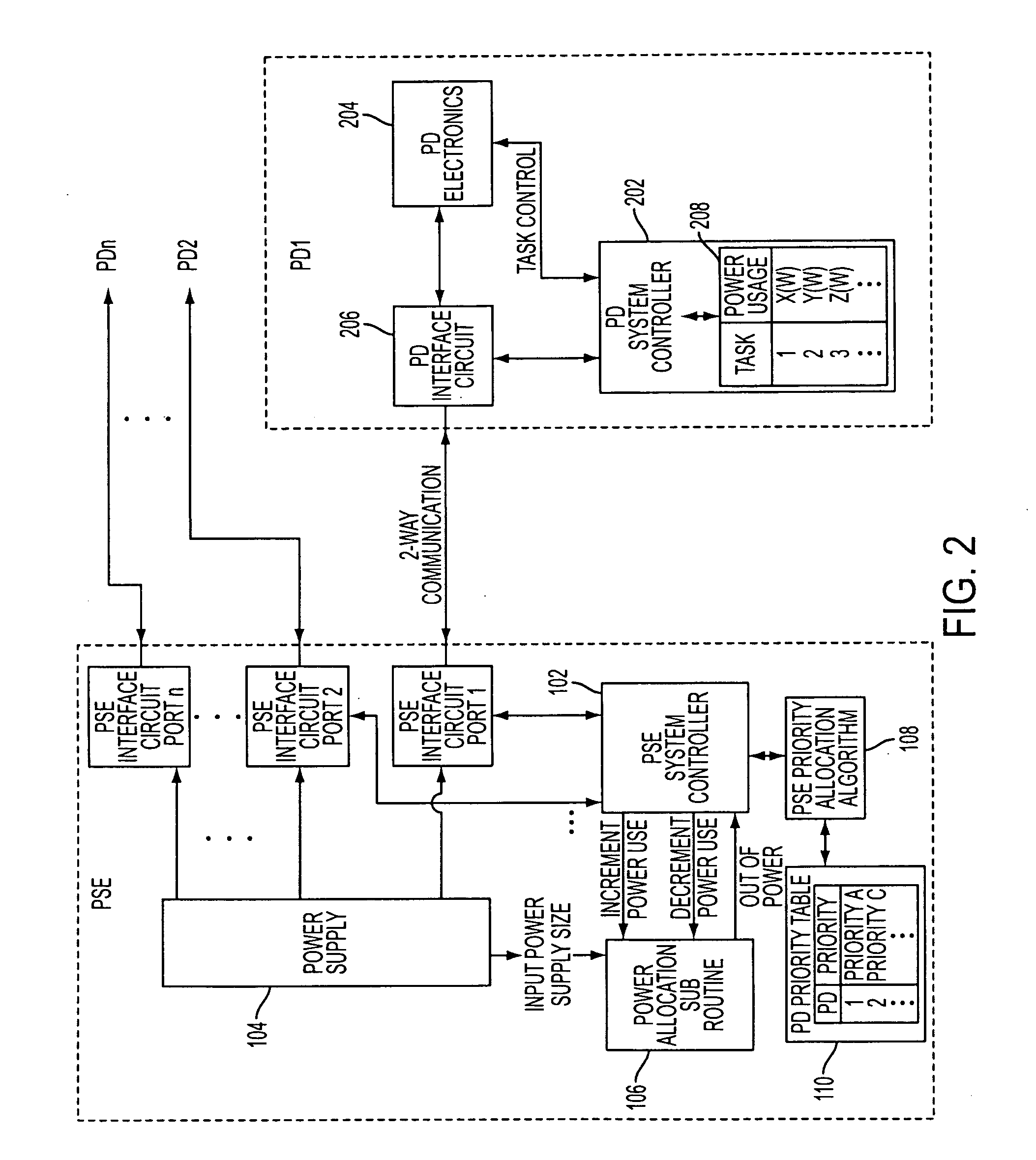 Dynamic power allocation in system for providing power over communication link