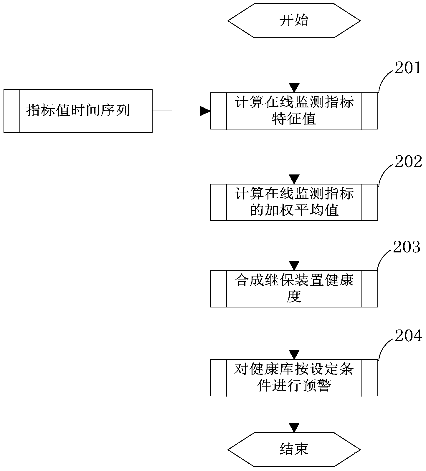 Relay protection device online evaluation method