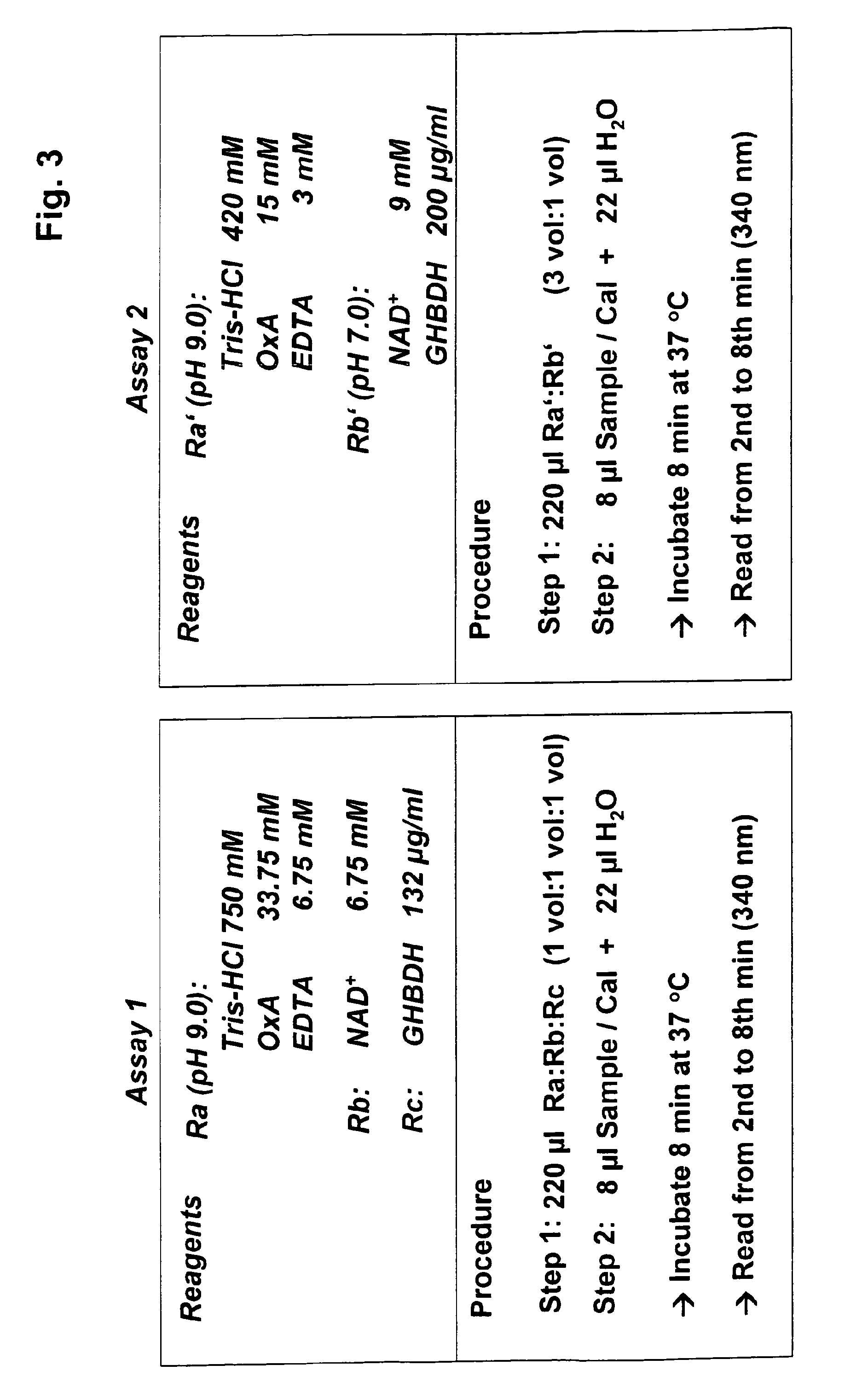 Methods for determining the concentration of gamma-hydroxy butyric acid (GHB) in a sample