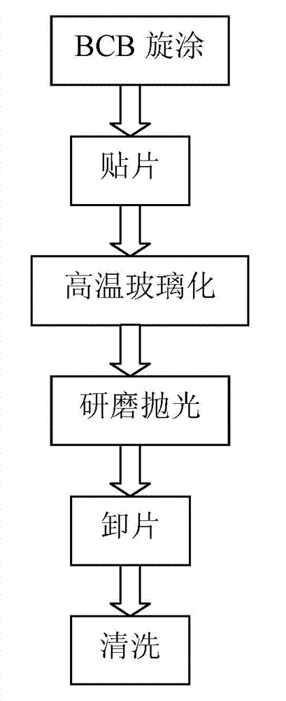 Grinding polishing method for wafer