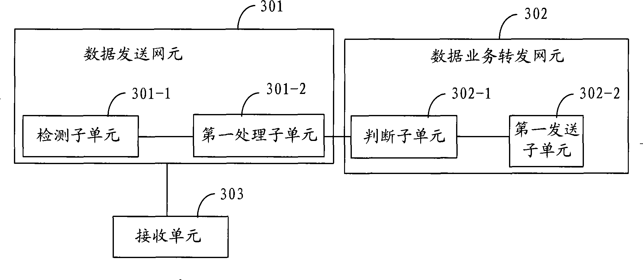 Method, apparatus and system for transmitting service data