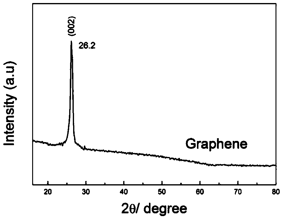 Method and device for preparing graphene through processing dry ice by shock waves
