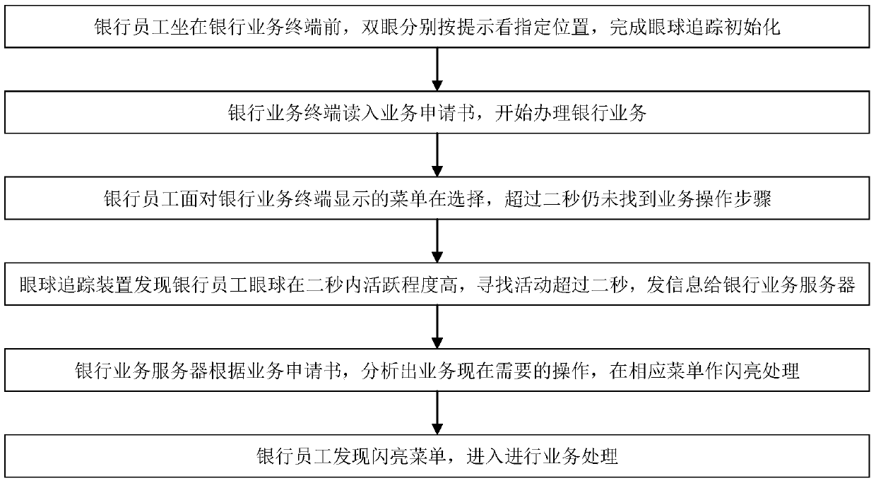 Method and system for bank employee business assistance based on eye tracking