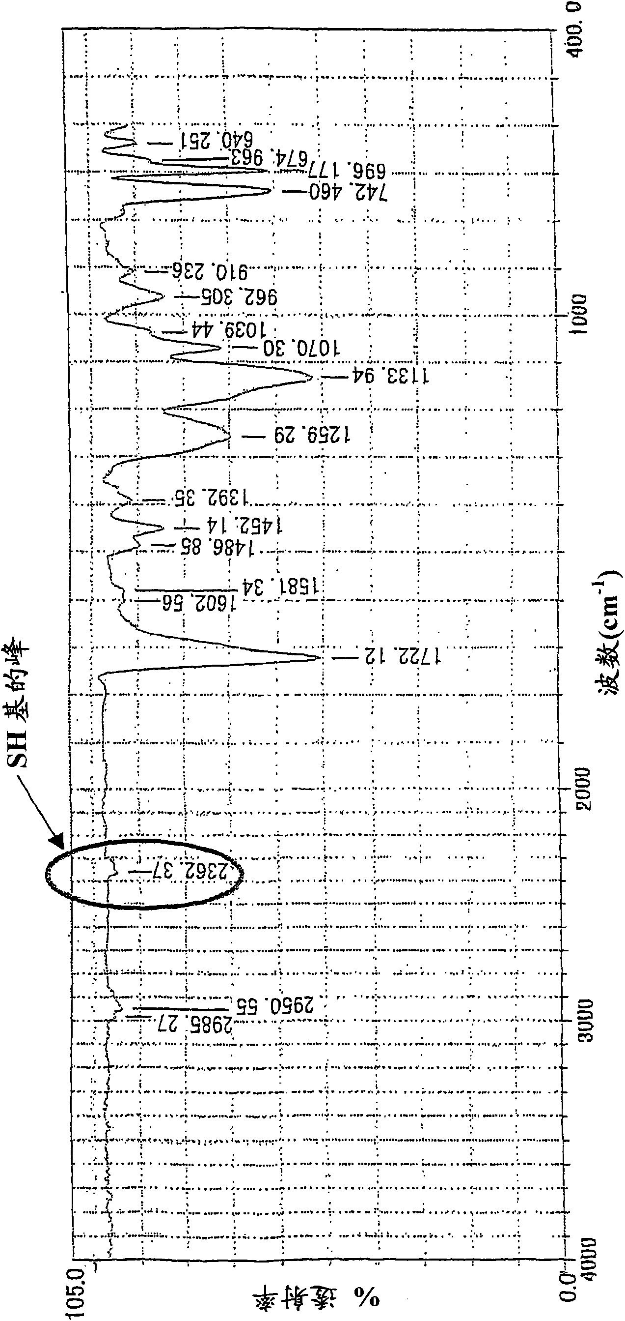 Photosensitive resin composition, photosensitive film, and method for formation of pattern