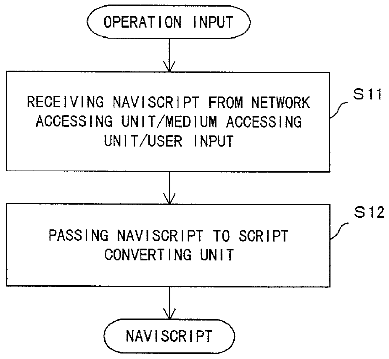 Apparatus and method for presenting navigation information based on instructions described in a script