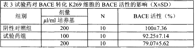 Chinese traditional medicine compounds for treating Alzheimer's disease and preparing method thereof