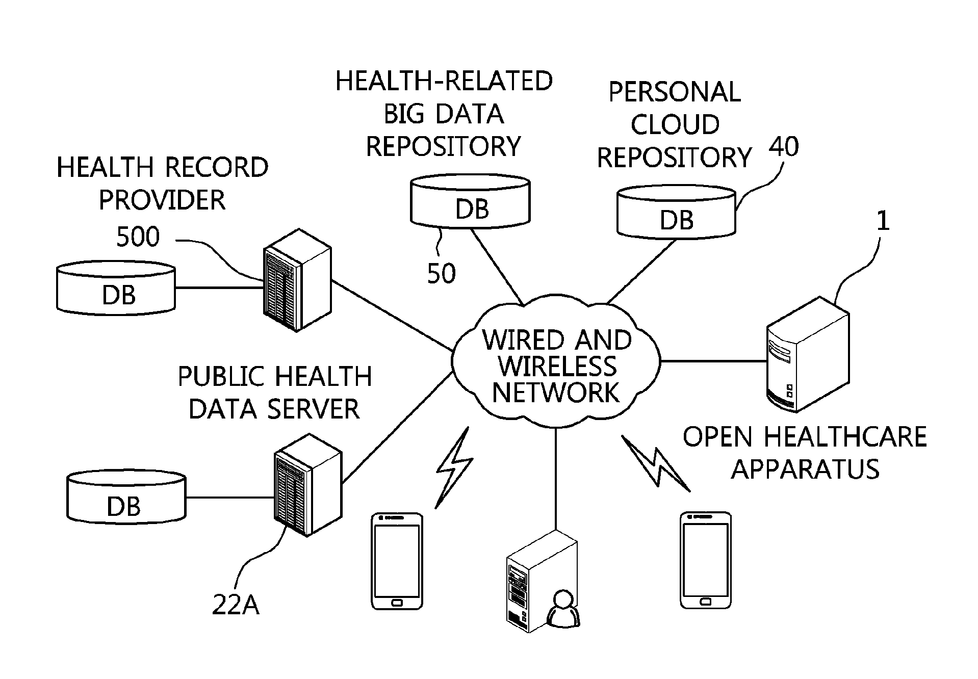 Open healthcare apparatus and method