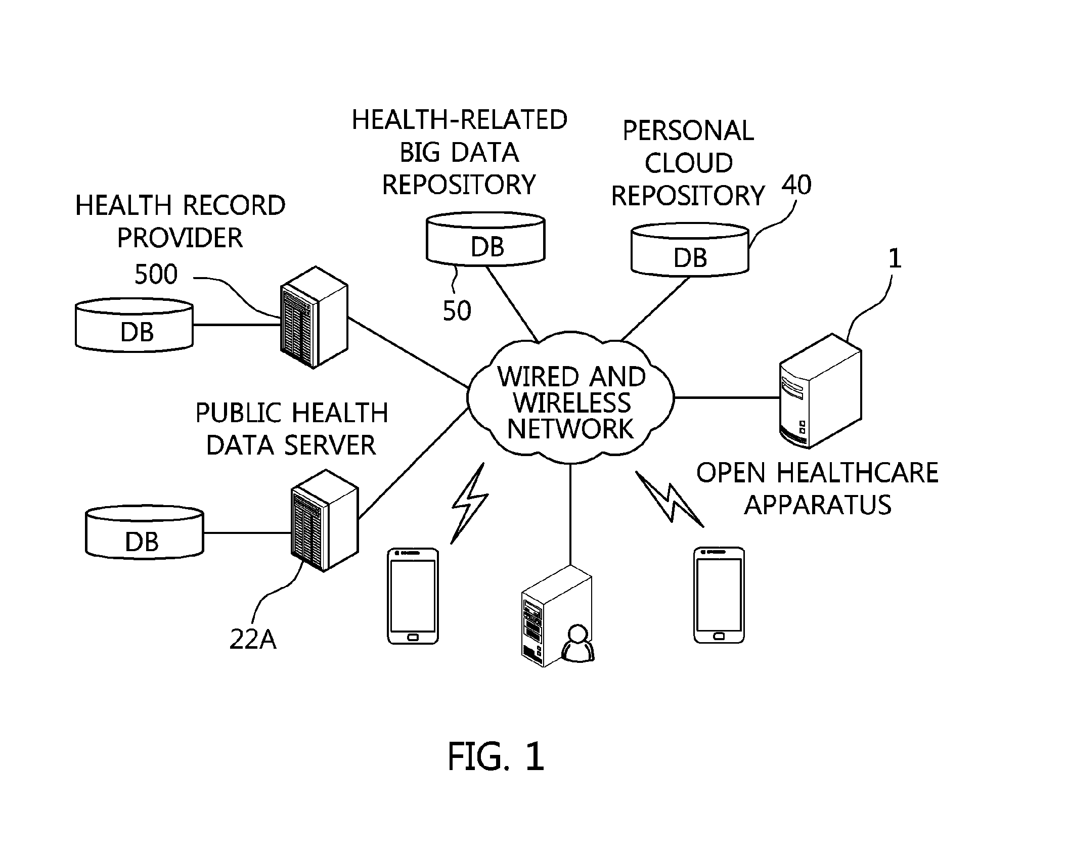 Open healthcare apparatus and method