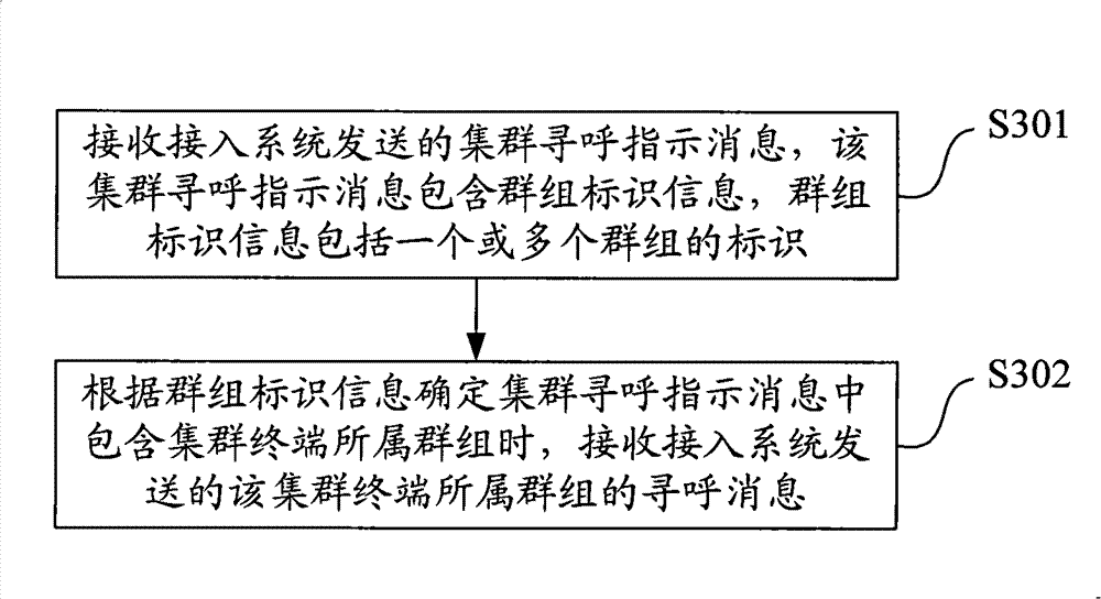 Clustered paging method, system and apparatus