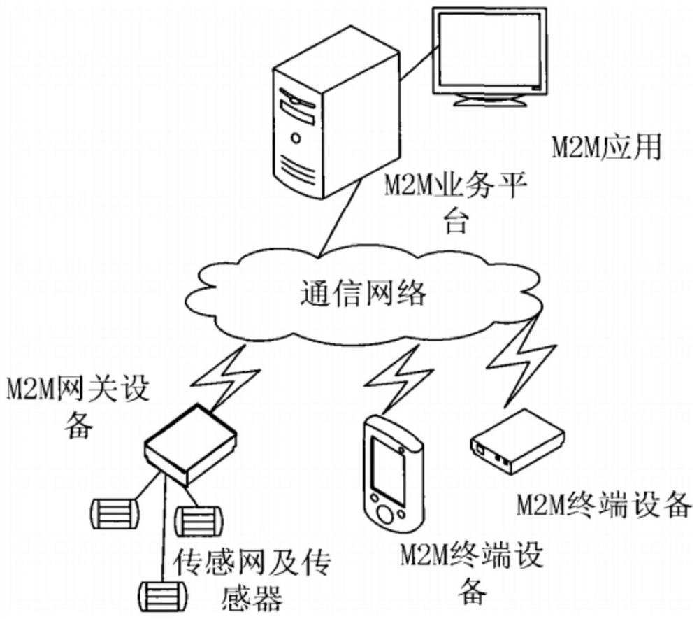 Response method and system for internet of things data packet in intelligent building
