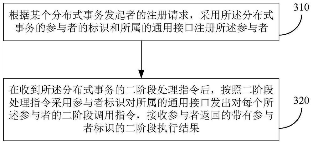 Method and device for realizing distributed transaction