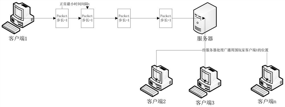 Anti-acceleration control system and method for online games