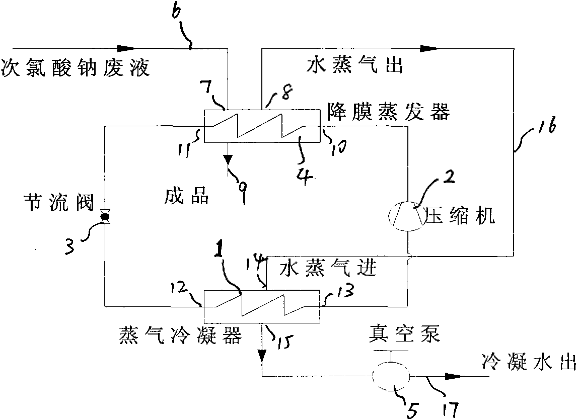 Evaporation and concentration method for corrosive liquid material