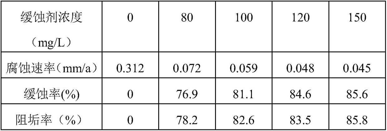 Organic-alkali corrosion inhibitor for oil-well acidizing residual liquid treatment and preparation method of organic alkali corrosion inhibitor,