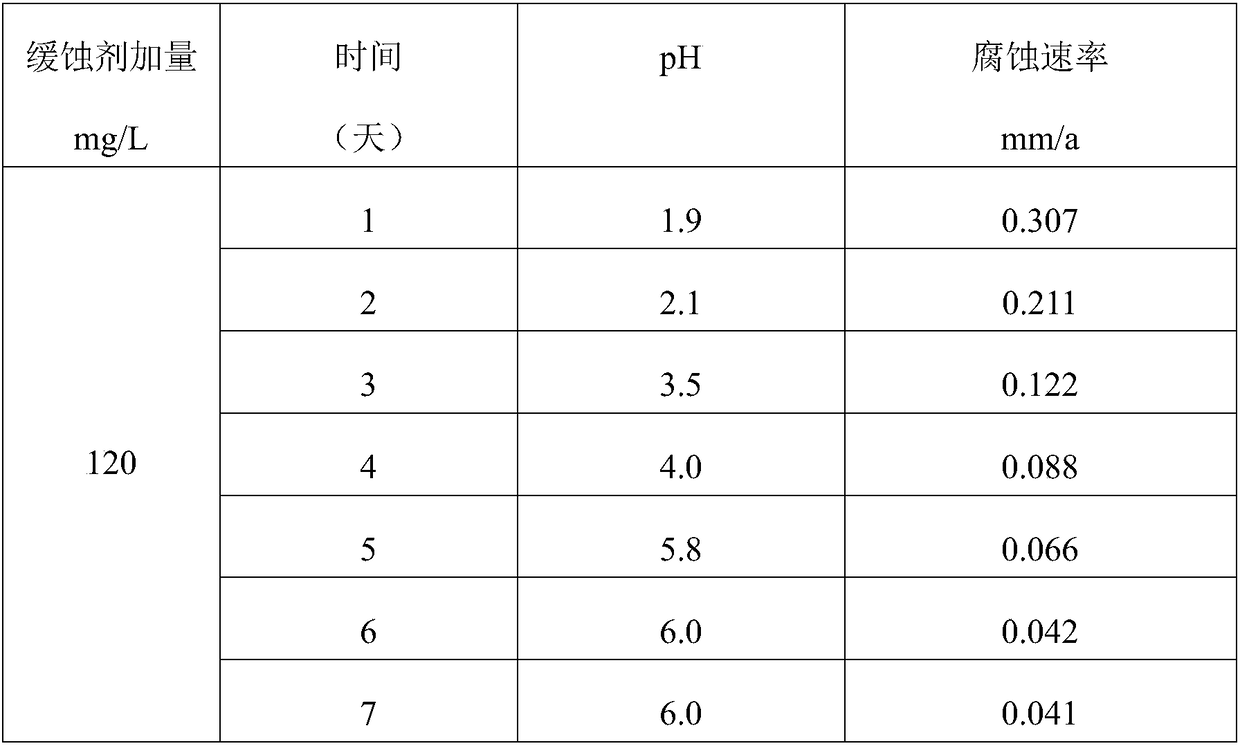 Organic-alkali corrosion inhibitor for oil-well acidizing residual liquid treatment and preparation method of organic alkali corrosion inhibitor,