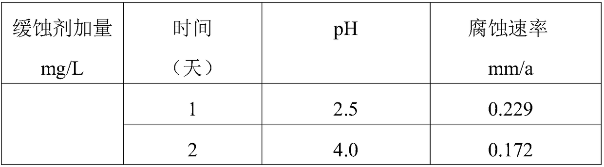 Organic-alkali corrosion inhibitor for oil-well acidizing residual liquid treatment and preparation method of organic alkali corrosion inhibitor,