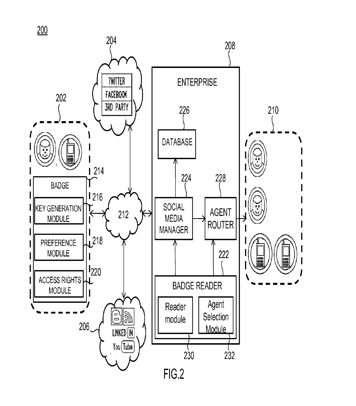 System and method for providing personalization badges for enhanced customer service experience