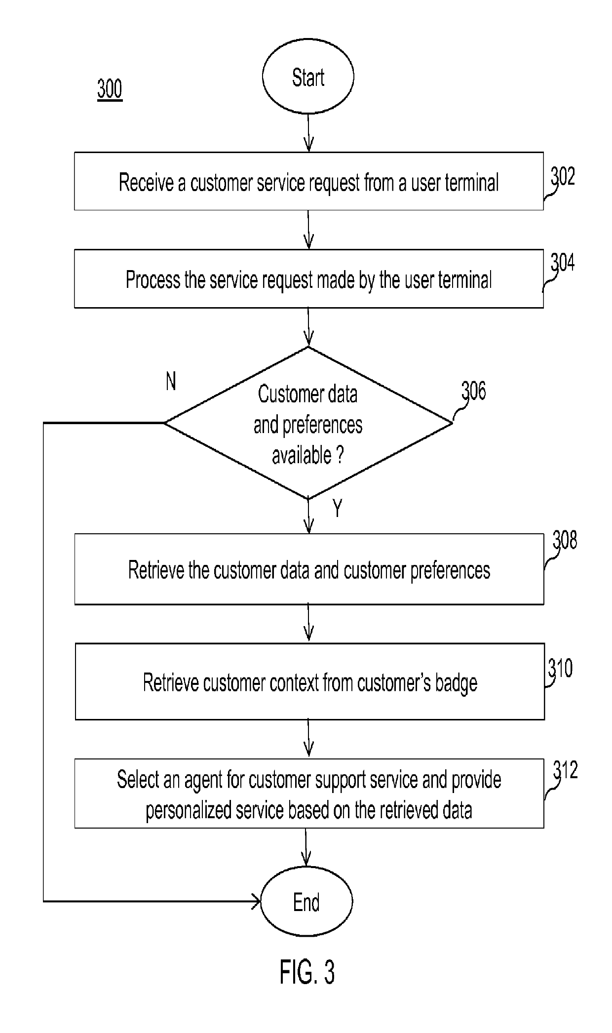 System and method for providing personalization badges for enhanced customer service experience