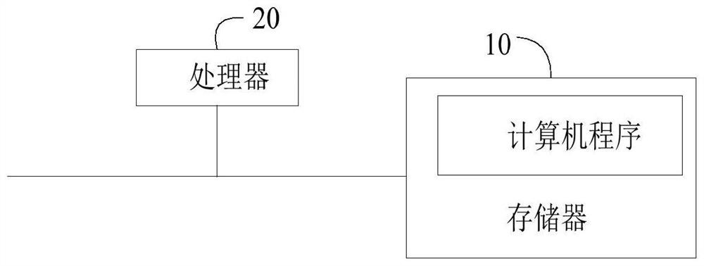 Foreign matter removal method, device and readable storage medium for wireless charging equipment