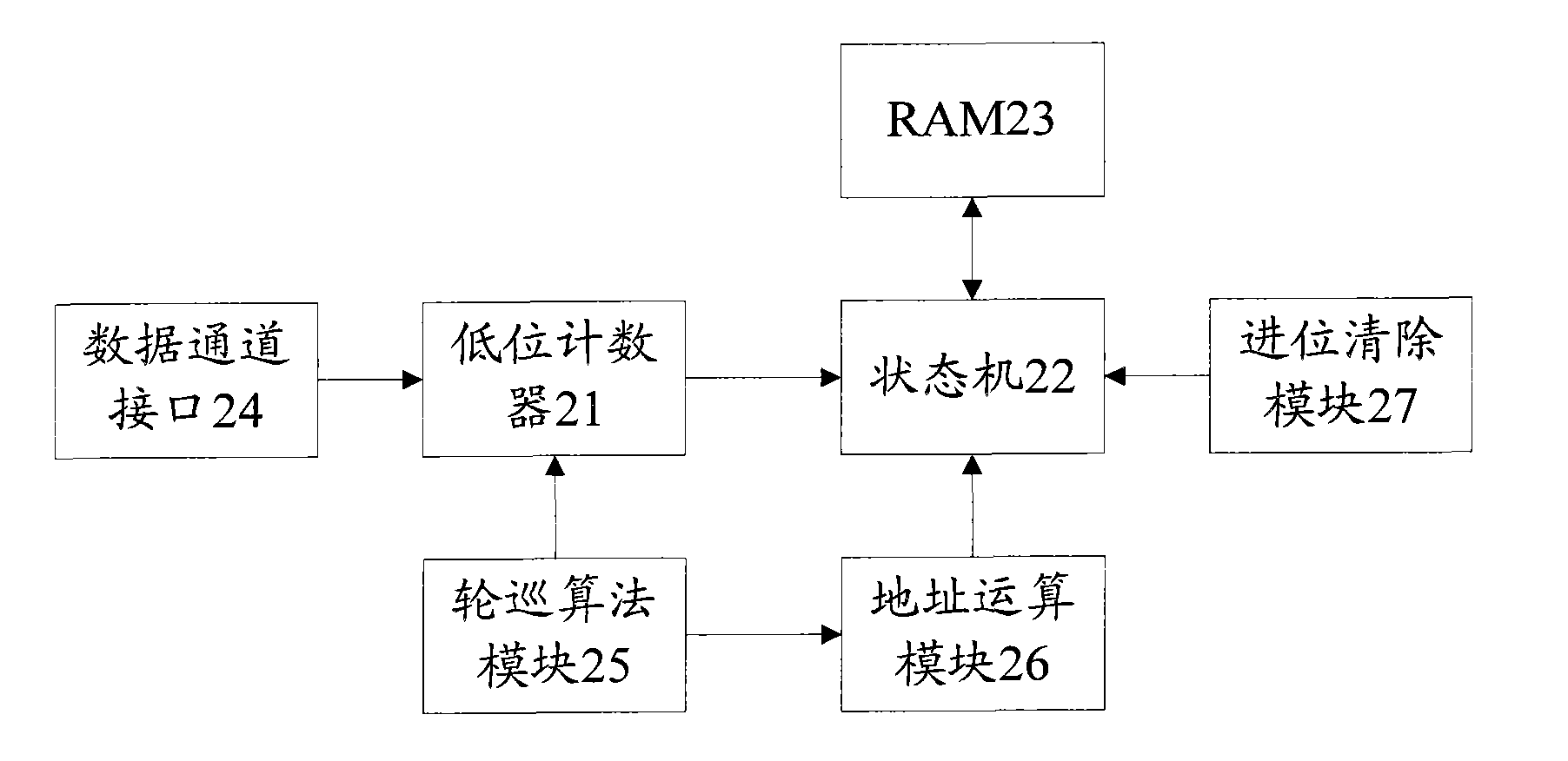 Method and system for counting data packets