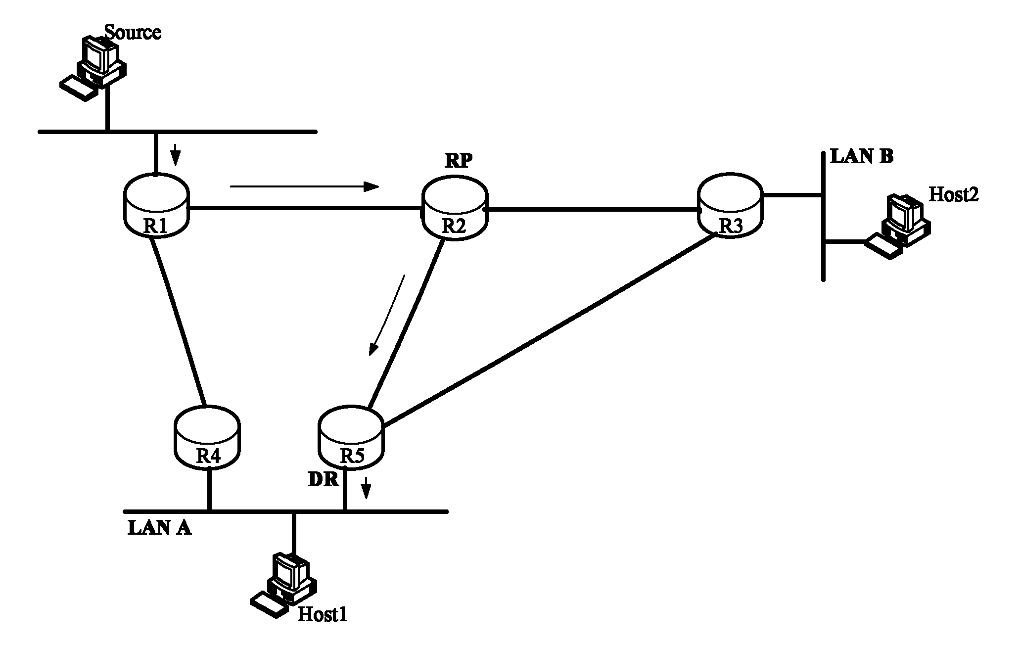 Multicast flow forwarding method and multicast router in local area network