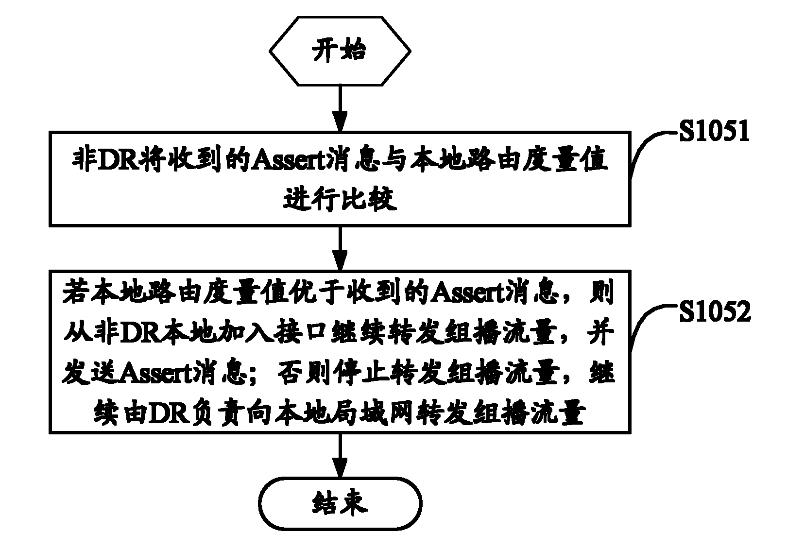 Multicast flow forwarding method and multicast router in local area network