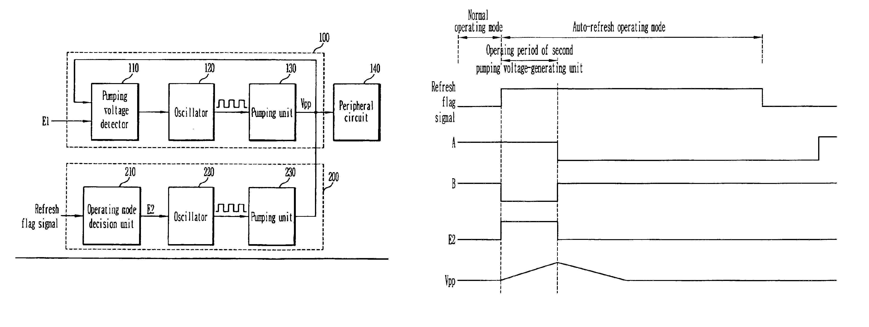 High voltage supply circuit and a method of supplying high voltage