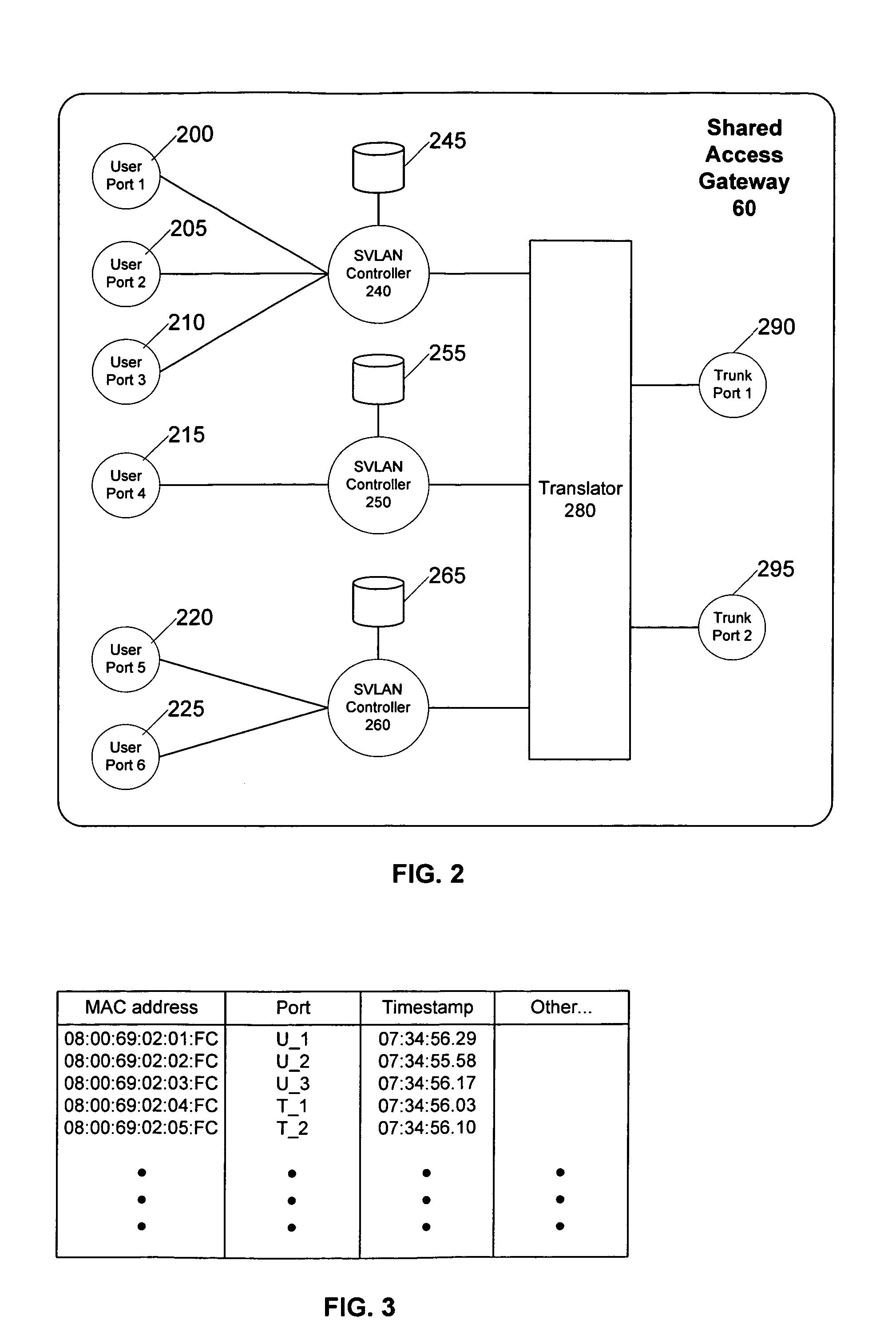 System and method for VLAN multiplexing
