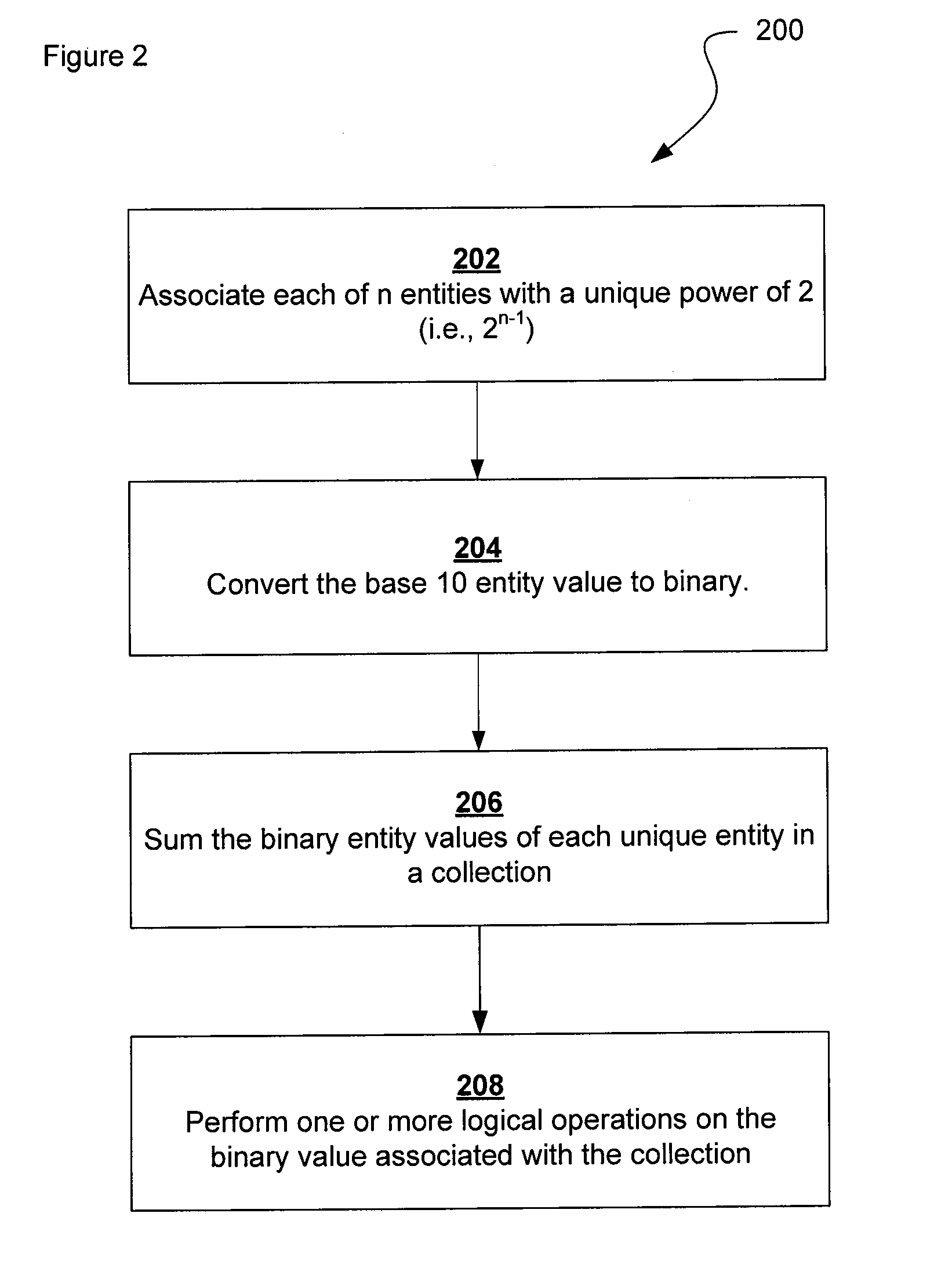 Systems and methods for lossless compression of data and high speed manipulation thereof