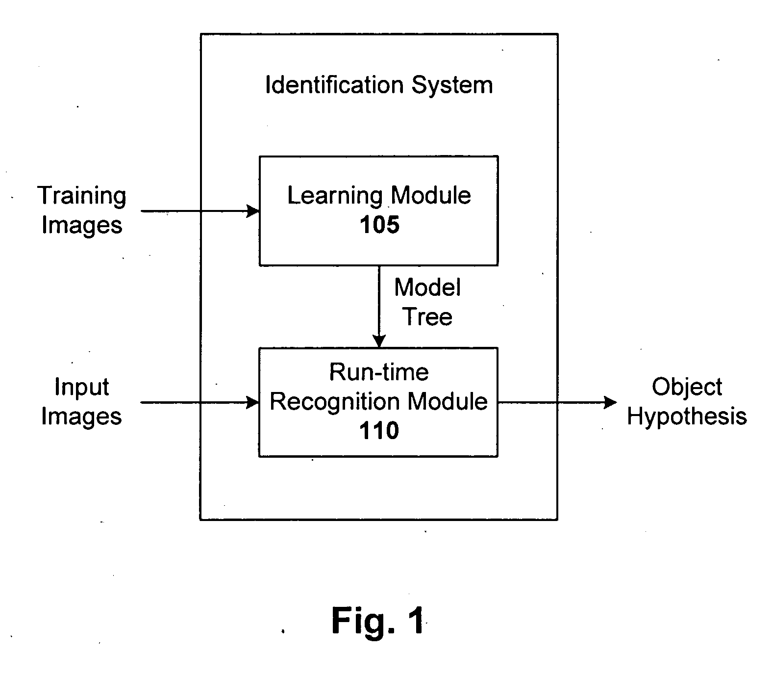 Hierarchical system for object recognition in images