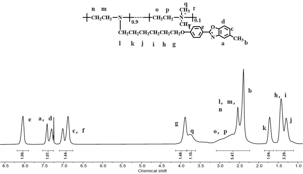Quaternary ammonium salt side chain liquid crystal ionomer containing oxazole group and preparation method thereof
