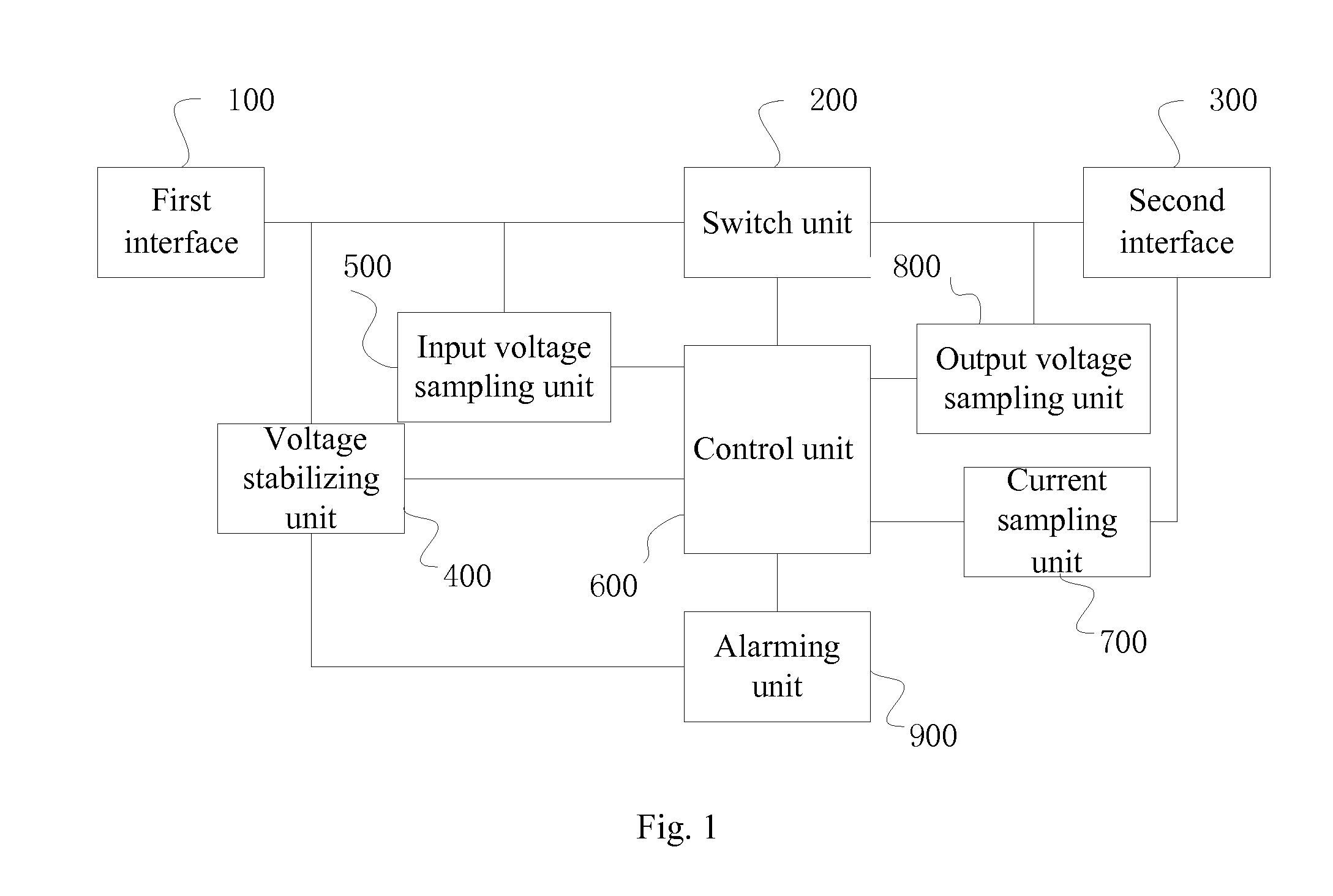 Charger with over-voltage and over-current protection and method for using the same