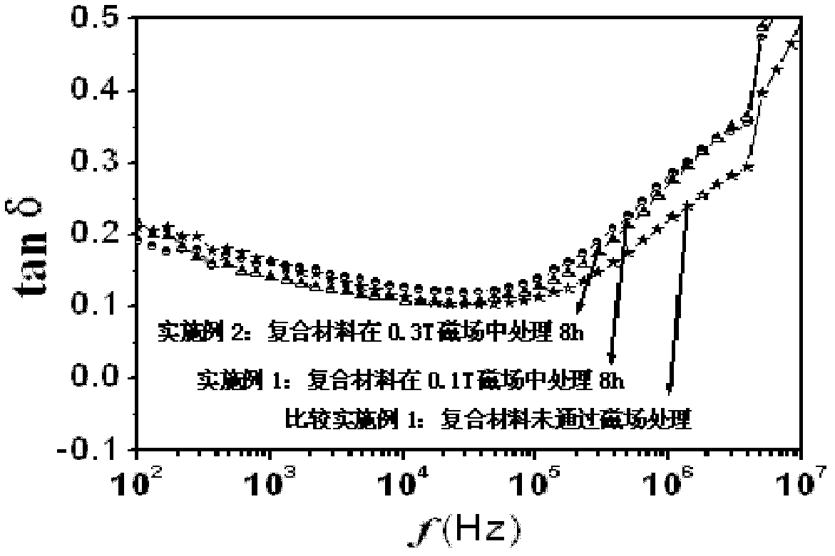 High-energy-storage density dielectric material and preparation method thereof