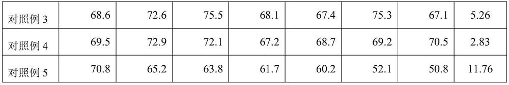 Glutathione transferase determination reagent calibrator and preparation method thereof