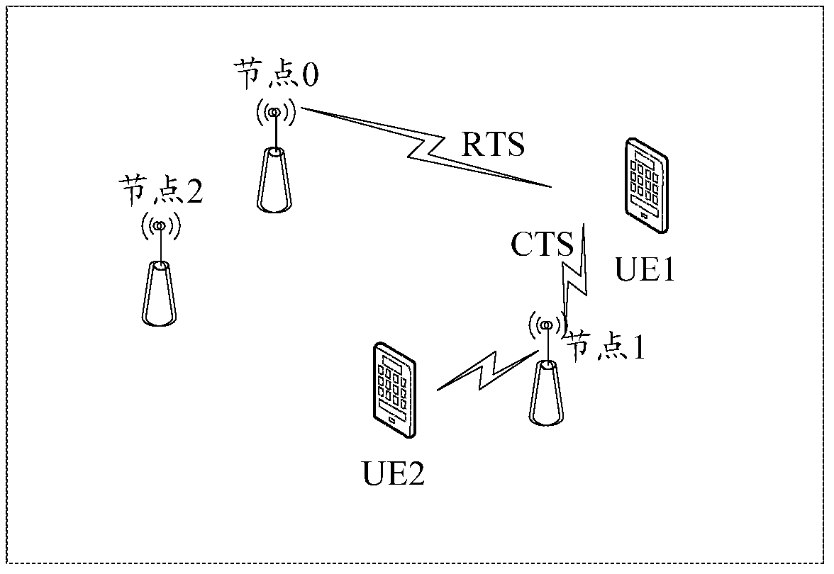 A node device, system, method for sending data, and method for receiving data