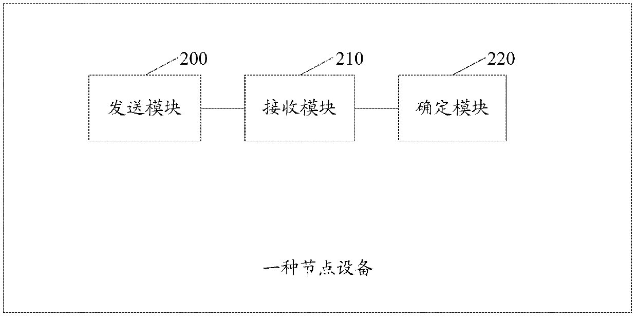 A node device, system, method for sending data, and method for receiving data