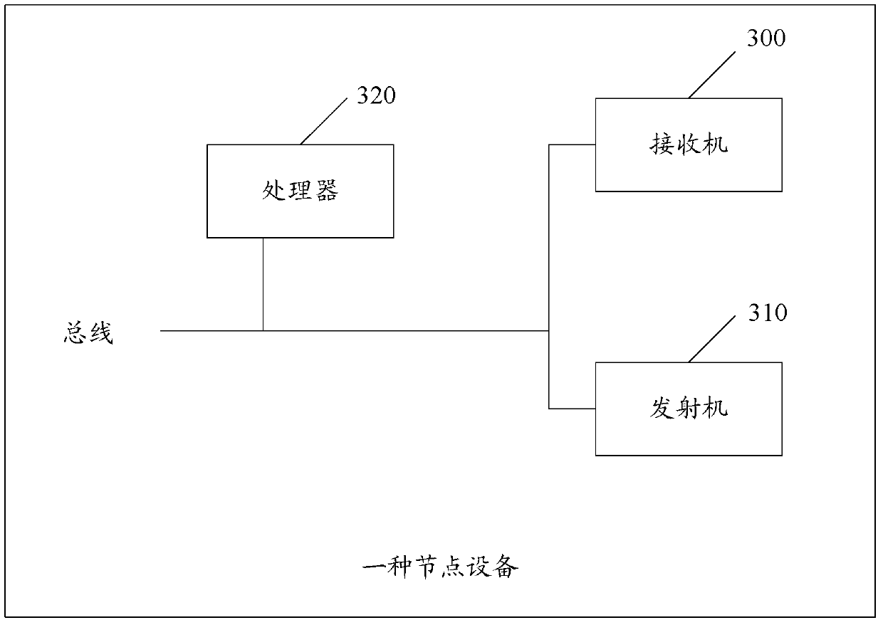 A node device, system, method for sending data, and method for receiving data