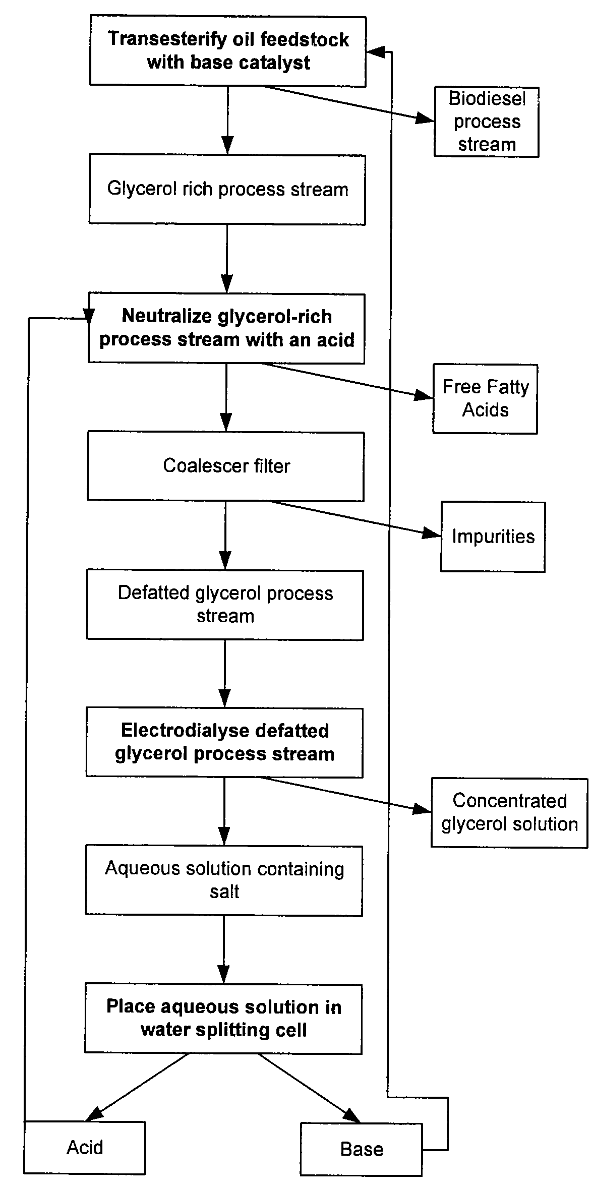 Process for Desalting Glycerol Solutions and Recovery of Chemicals