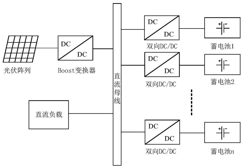 An improved droop control method for DC microgrid based on state of charge balance