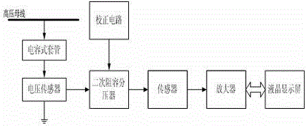 Electrical power system transient overvoltage acquisition system