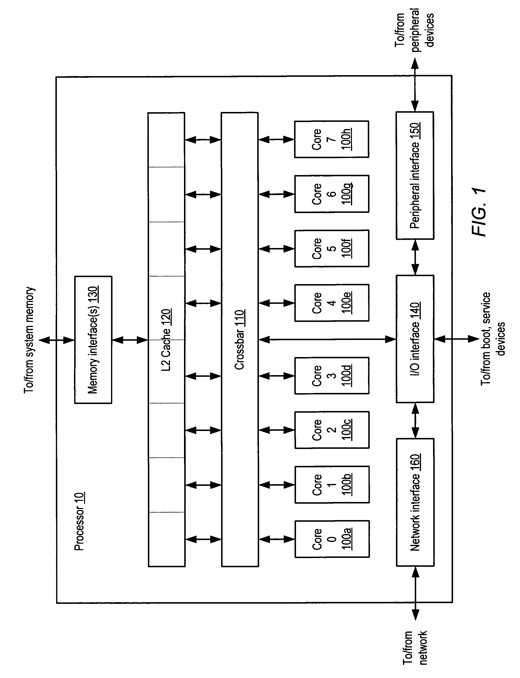 Processor and method for device-specific memory address translation