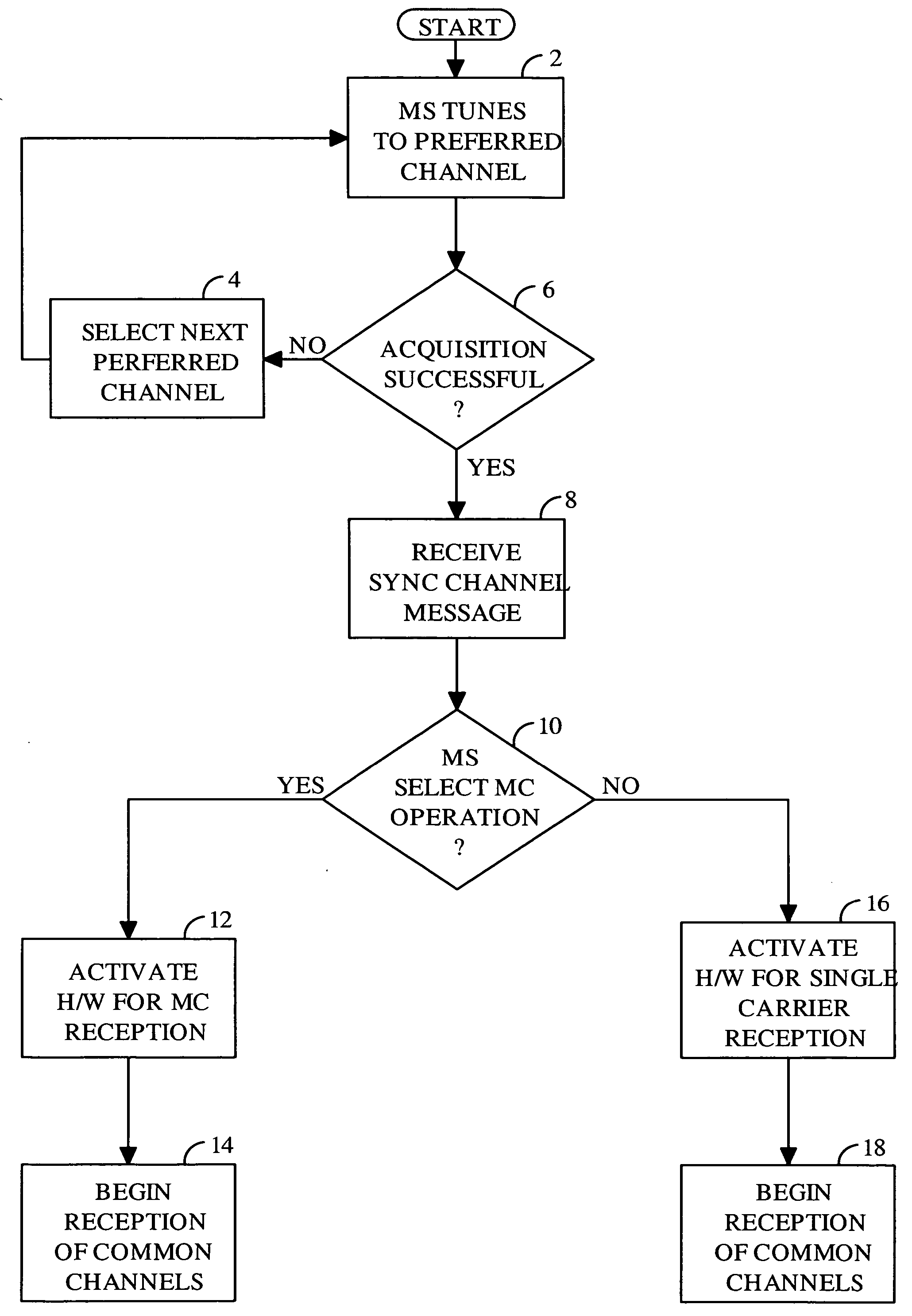 Configuration of overhead channels in a mixed bandwidth system