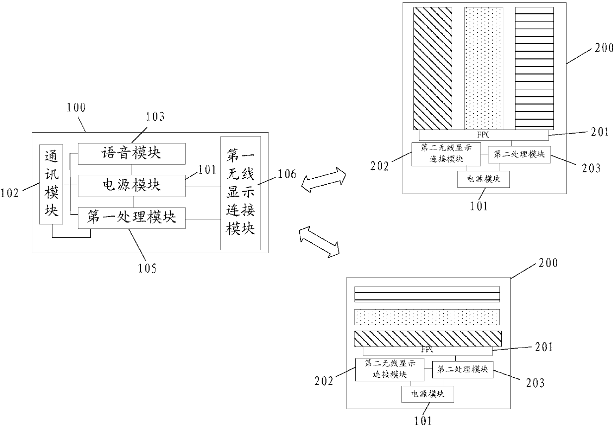 Mainframe, display screen and display system