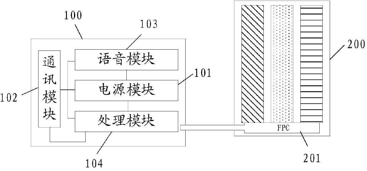 Mainframe, display screen and display system