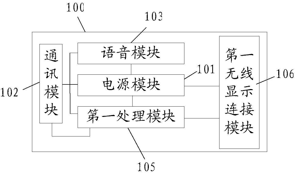 Mainframe, display screen and display system