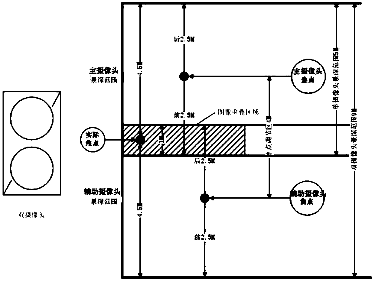 Double-camera after-shooting focusing imaging device and method