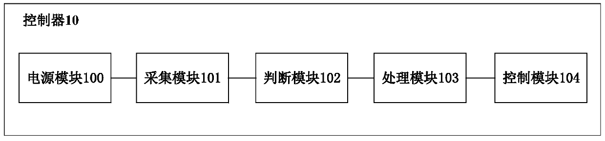 Compensation method for vehicle controller, vehicle control system, vehicle and pedal signals