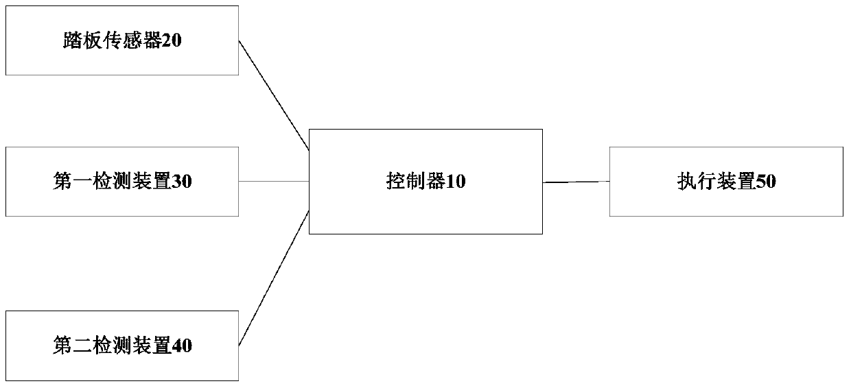 Compensation method for vehicle controller, vehicle control system, vehicle and pedal signals